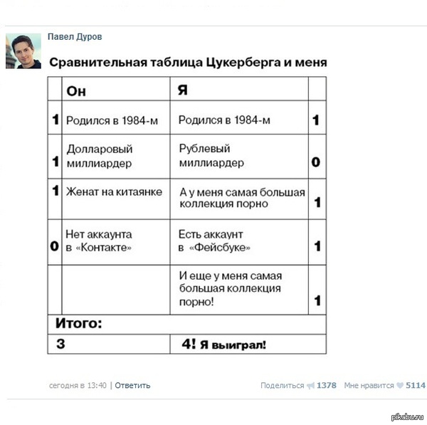 Дуров против Цукерберга   ВКонтакте, Павел Дуров, юмор