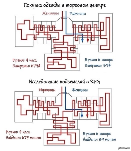 Сравнение   Игры, сравнение, м:, баян