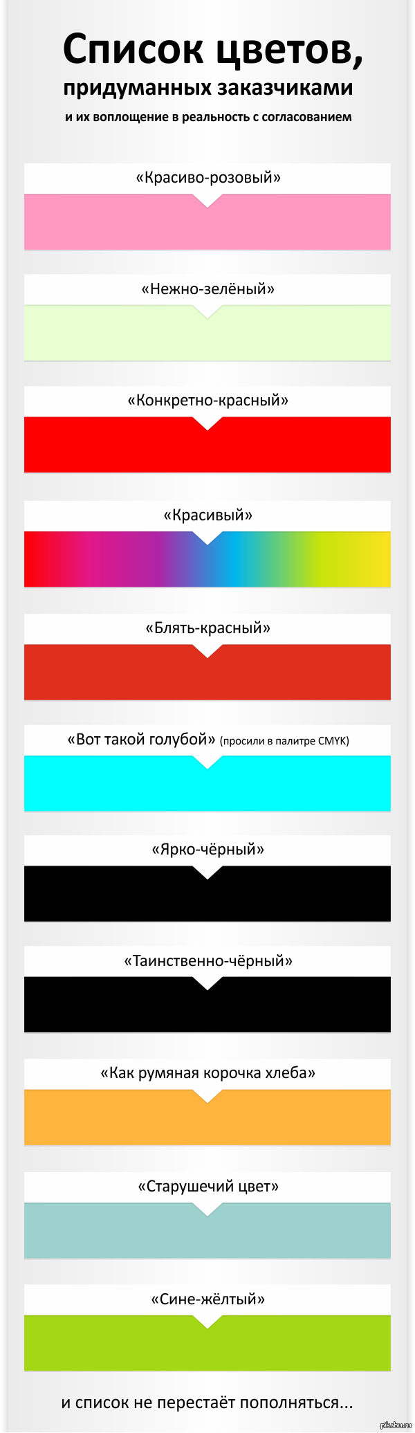 Дизайнерам Когда заказчики не знают как объяснить какой цвет им нужен, они начинают фантазировать. В такие моменты я не могу сдерживать улыбку.  Дизайнер, заказчики, цвета, длиннопост