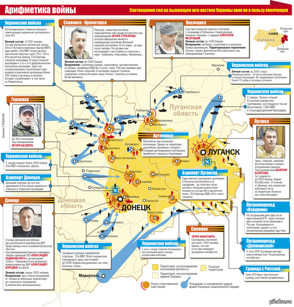 ����� ������ ��������