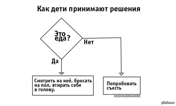 Как дети принимают решения   Дети, выбор, юмор