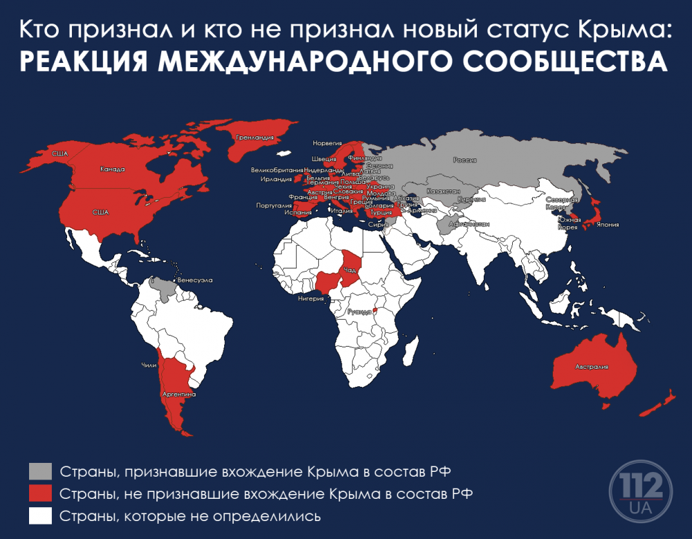 Союзники в мировой политике. Страны признавшие Крым российским. Страны презнавший Крым. Страны неплддержавшие Россию. Какие страны признали Крым российским.